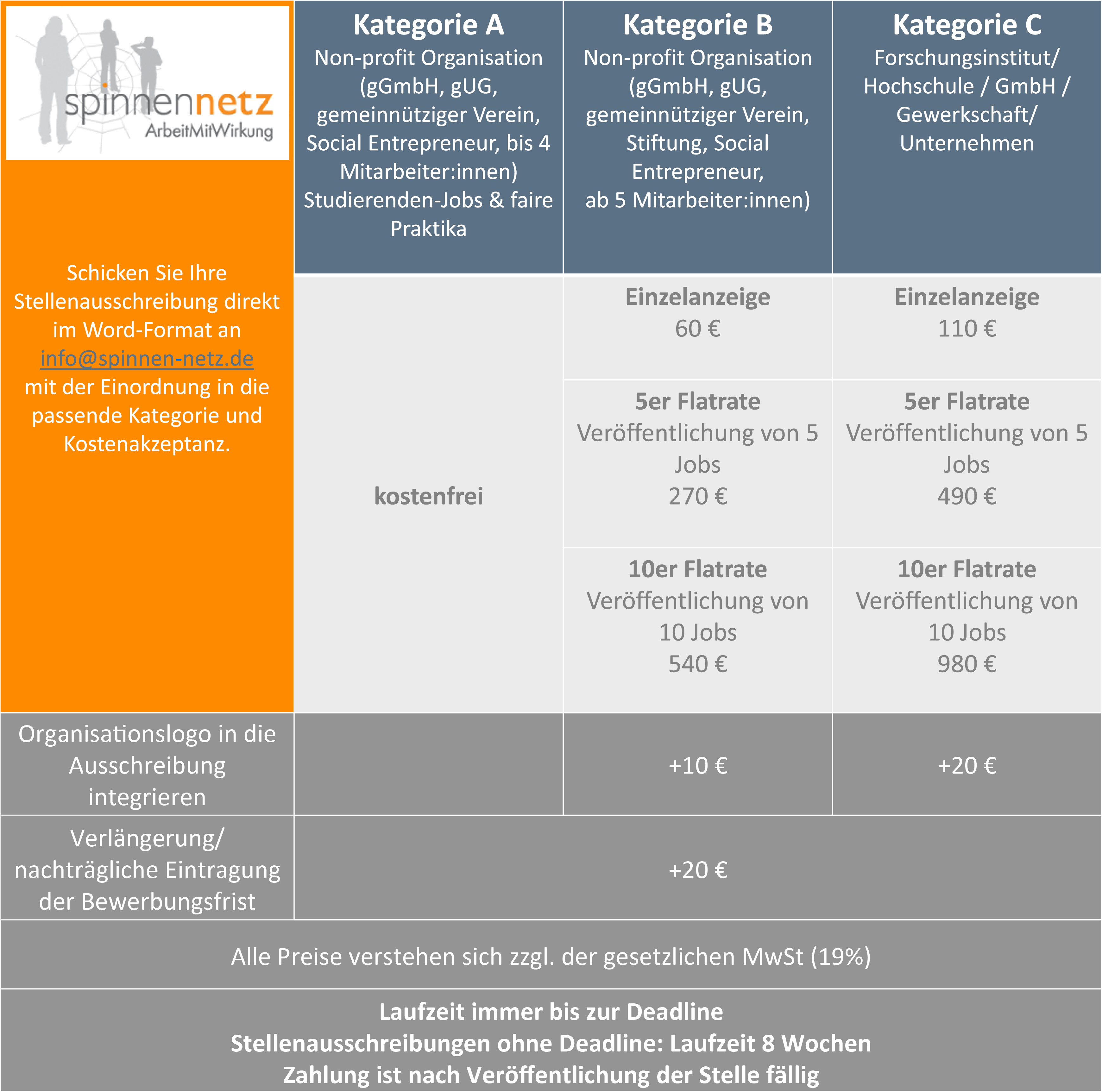 Stellenangebot schalten